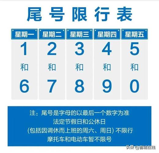 太原下午还限行吗今天限号（太原市下周限行车辆）