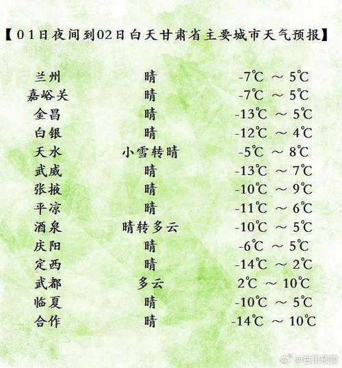 兰州天气预报最新,兰州天气预报最新7天查询结果-第2张图片-文史 兰州天气预报最新,兰州天气预报最新7天查询结果-第2张图片-文史