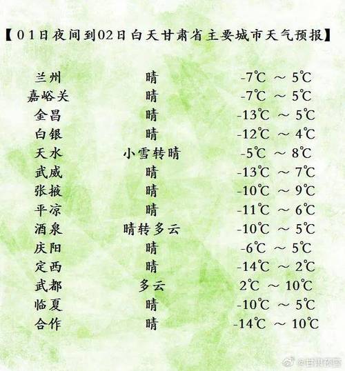 兰州天气预报最新,兰州天气预报最新7天查询结果-第3张图片-文史 兰州天气预报最新,兰州天气预报最新7天查询结果-第3张图片-文史