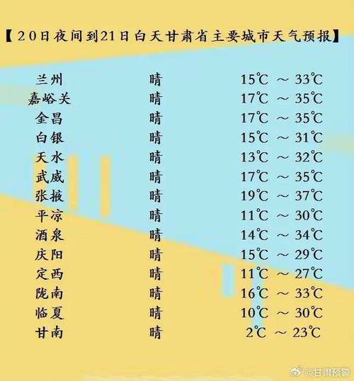 兰州天气预报最新,兰州天气预报最新7天查询结果-第8张图片-文史 兰州天气预报最新,兰州天气预报最新7天查询结果-第8张图片-文史
