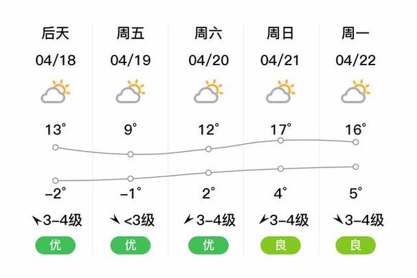 北安黑河天气,北安黑河天气预报