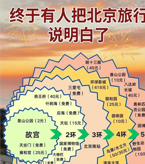 北京3日游旅游团报价(北京3日游旅游团报价多少钱)-第2张图片-文史 北京3日游旅游团报价(北京3日游旅游团报价多少钱)-第2张图片-文史