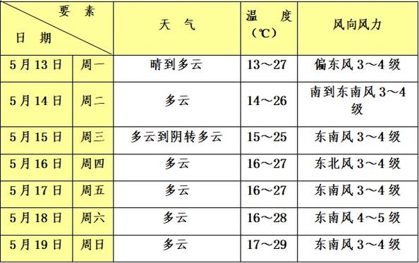 青浦天气预报查询,天气预报青浦天气预报-第3张图片-文史 青浦天气预报查询,天气预报青浦天气预报-第3张图片-文史