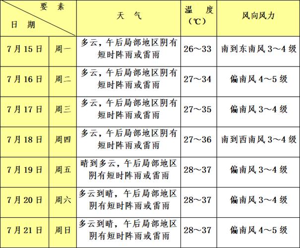 青浦天气预报查询,天气预报青浦天气预报-第4张图片-文史 青浦天气预报查询,天气预报青浦天气预报-第4张图片-文史