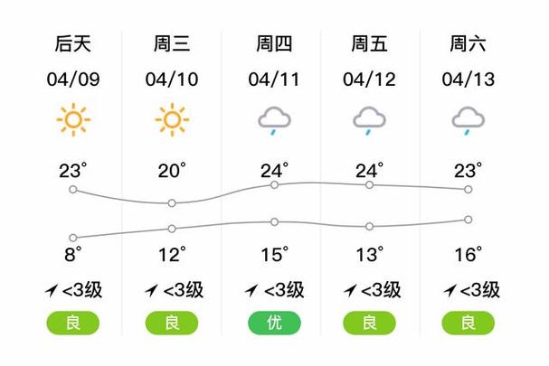 青浦天气预报查询,天气预报青浦天气预报-第5张图片-文史 青浦天气预报查询,天气预报青浦天气预报-第5张图片-文史