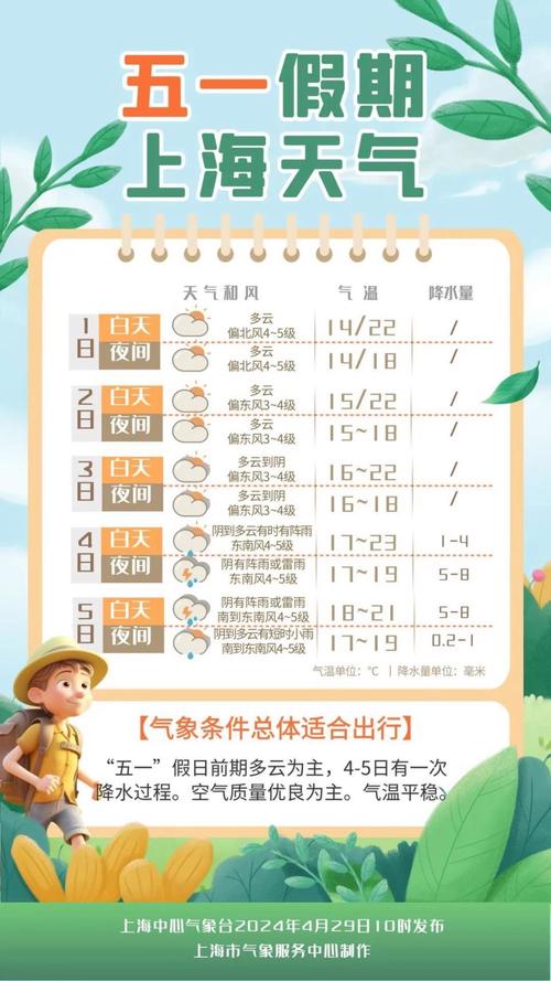 青浦天气预报查询,天气预报青浦天气预报-第7张图片-文史 青浦天气预报查询,天气预报青浦天气预报-第7张图片-文史