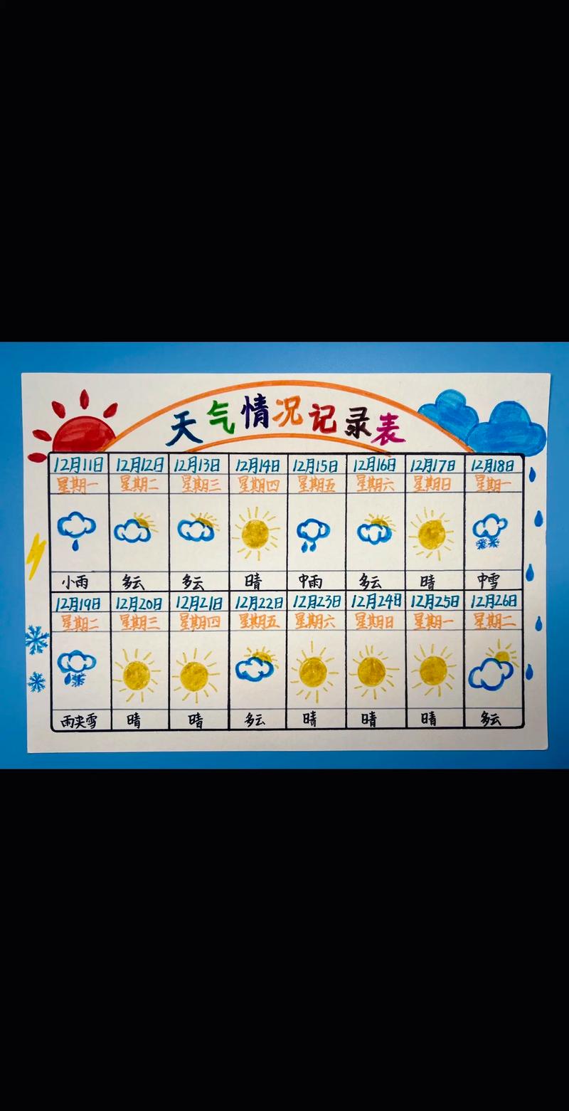 1月天气历史记录（重庆1月天气历史记录）