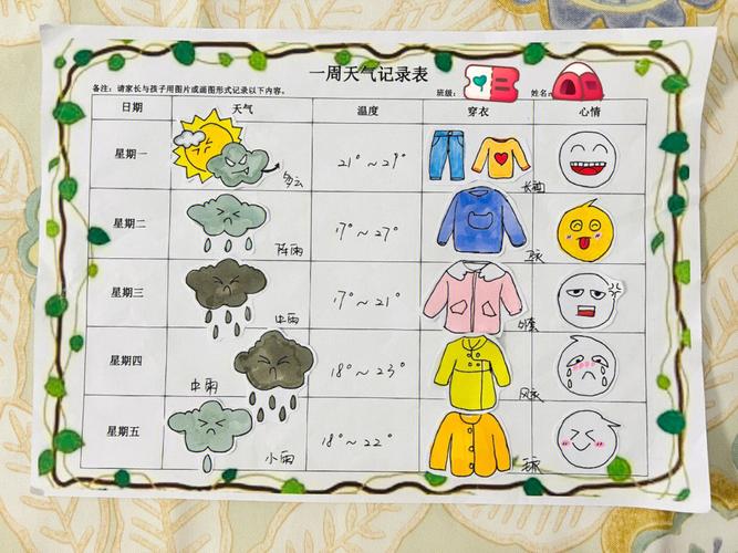 1月天气历史记录(重庆1月天气历史记录)-第5张图片-文史 1月天气历史记录(重庆1月天气历史记录)-第5张图片-文史