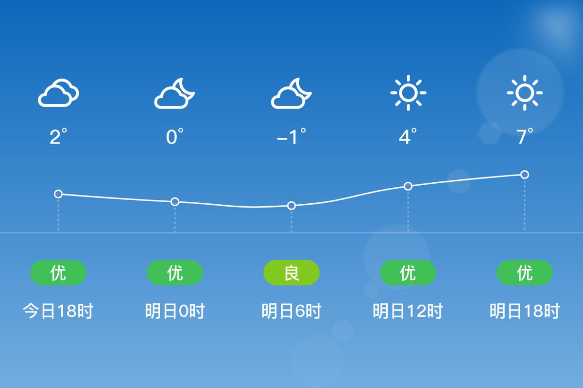 康县天气预报40天（康县天气预报40天查询结果）-第2张图片-文史