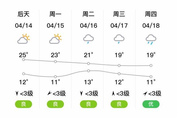 康县天气预报40天（康县天气预报40天查询结果）-第5张图片-文史