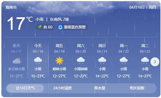 康县天气预报40天（康县天气预报40天查询结果）-第7张图片-文史