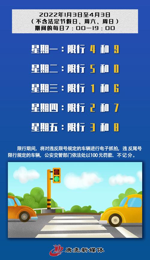 保定几环限号啊限行区域（保定几环限号啊限行区域范围）