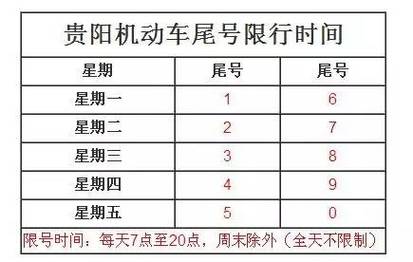 贵阳郊区限行吗今天限号吗,2021贵阳市区限行规定