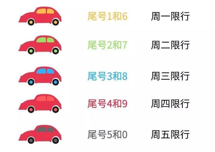 贵阳郊区限行吗今天限号吗,2021贵阳市区限行规定-第7张图片-文史
