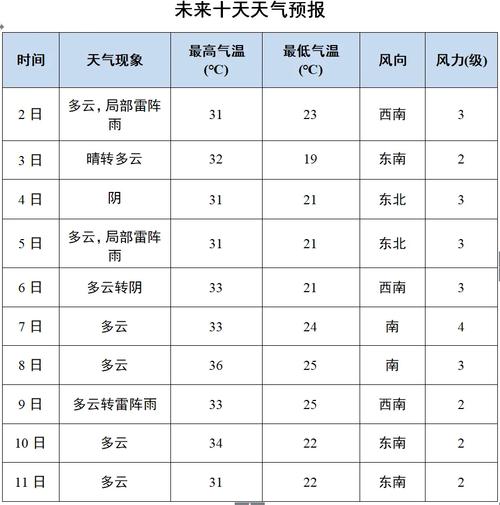德州天气一周预报,德州天气一周预报七天