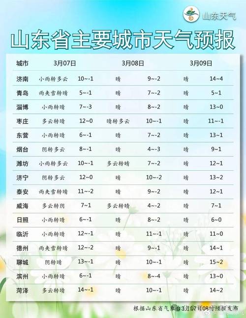 德州天气一周预报,德州天气一周预报七天-第3张图片-文史 德州天气一周预报,德州天气一周预报七天-第3张图片-文史