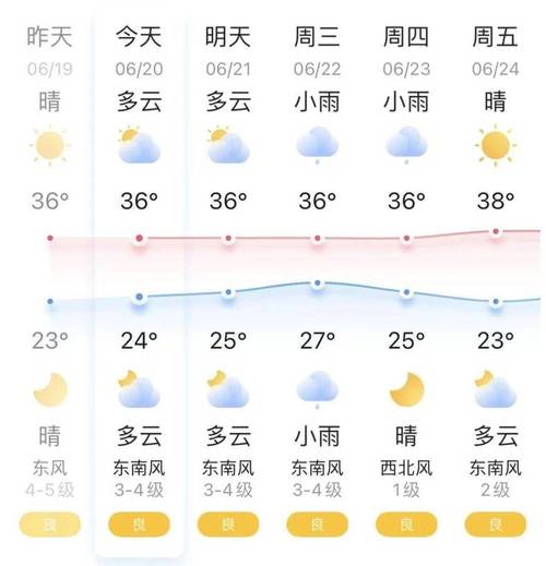 汝州一周天气预报,汝州一周天气预报一下-第4张图片-文史 汝州一周天气预报,汝州一周天气预报一下-第4张图片-文史