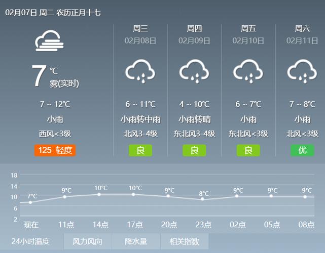下载安乡天气预报,安乡天气预报查询一周15天-第7张图片-文史
