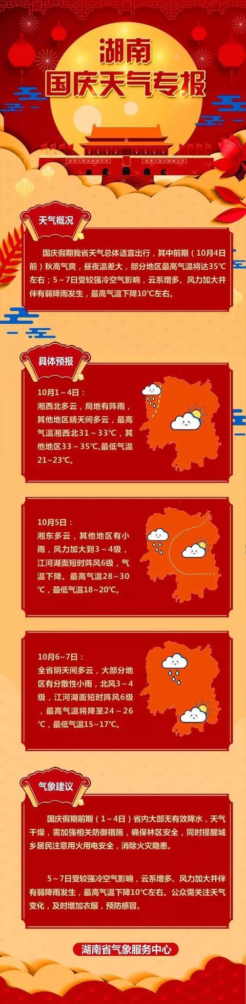下载安乡天气预报,安乡天气预报查询一周15天-第8张图片-文史