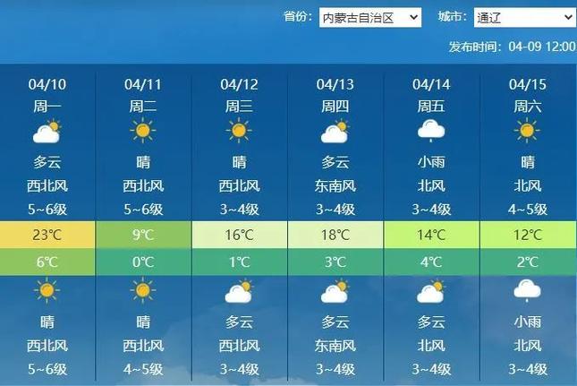 通辽大林天气预报（通辽大林天气预报查询）-第2张图片-文史