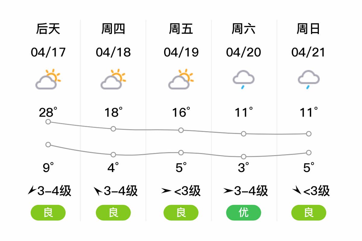 通辽大林天气预报（通辽大林天气预报查询）-第5张图片-文史