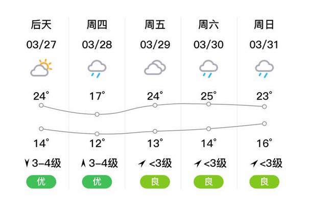金华永康天气15天(金华天气永康天气预报温度)-第3张图片-文史 金华永康天气15天(金华天气永康天气预报温度)-第3张图片-文史