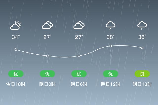 金华永康天气15天(金华天气永康天气预报温度)-第4张图片-文史 金华永康天气15天(金华天气永康天气预报温度)-第4张图片-文史