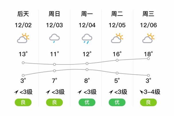 金华永康天气15天(金华天气永康天气预报温度)-第5张图片-文史 金华永康天气15天(金华天气永康天气预报温度)-第5张图片-文史