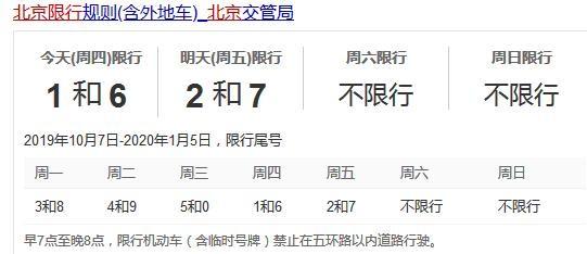 通州为什么全区限号限行(通州全区限号吗)-第4张图片-文史 通州为什么全区限号限行(通州全区限号吗)-第4张图片-文史