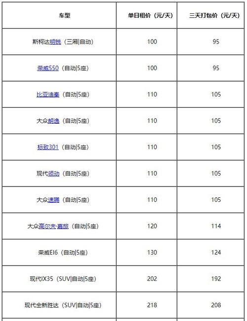 一嗨租车价目表,一嗨租车价目表 车型-第6张图片-文史 一嗨租车价目表,一嗨租车价目表 车型-第6张图片-文史