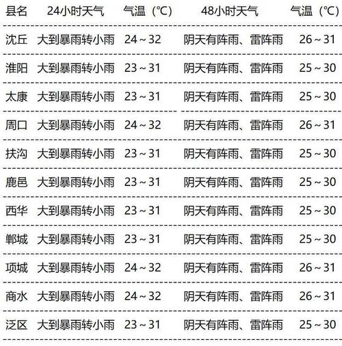 周口天气预报三十天（周口天气预报30天查询一）-第1张图片-文史