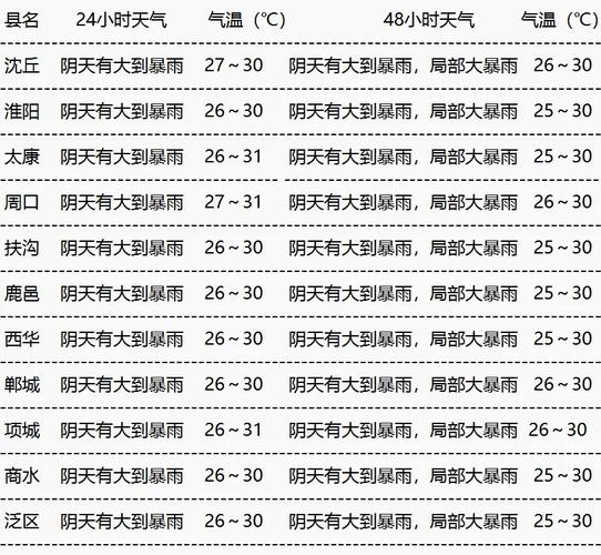 周口天气预报三十天（周口天气预报30天查询一）-第4张图片-文史