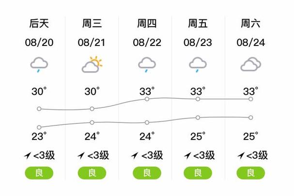 兖州天气预报20天,天气预报兖州天气预报-第4张图片-文史 兖州天气预报20天,天气预报兖州天气预报-第4张图片-文史