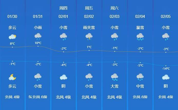 兖州天气预报20天,天气预报兖州天气预报-第6张图片-文史 兖州天气预报20天,天气预报兖州天气预报-第6张图片-文史