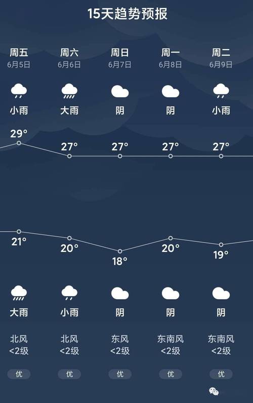 六盘水今天天气预报,六盘水今天天气预报详情-第4张图片-文史 六盘水今天天气预报,六盘水今天天气预报详情-第4张图片-文史