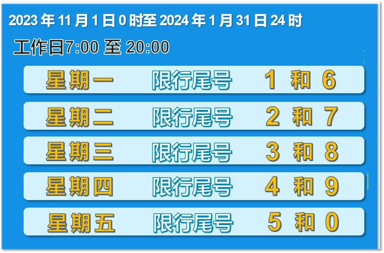 天津后天车牌限号限几,天津市后天限行车牌