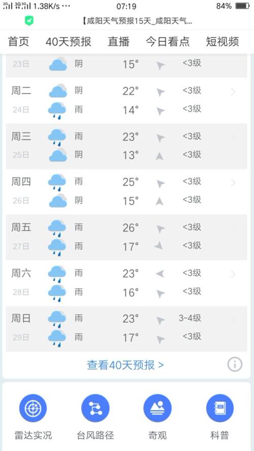 聊城今明后三天天气,聊城今明后三天天气情况-第6张图片-文史 聊城今明后三天天气,聊城今明后三天天气情况-第6张图片-文史
