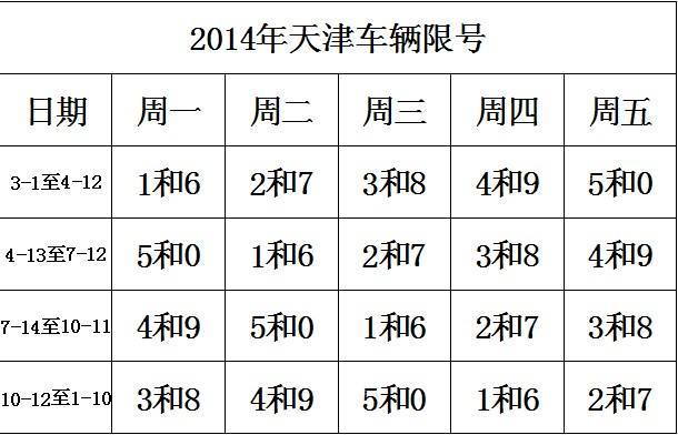 苏州车牌限号是怎么限的,苏州车牌有限行吗-第5张图片-文史