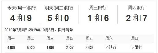 黄骅几点限号限行啊最新(黄骅限号什么时候解除)-第5张图片-文史 黄骅几点限号限行啊最新(黄骅限号什么时候解除)-第5张图片-文史