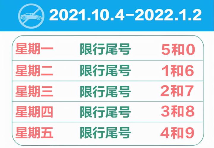 燕郊还限行吗现在限号吗（燕郊也限行吗?）