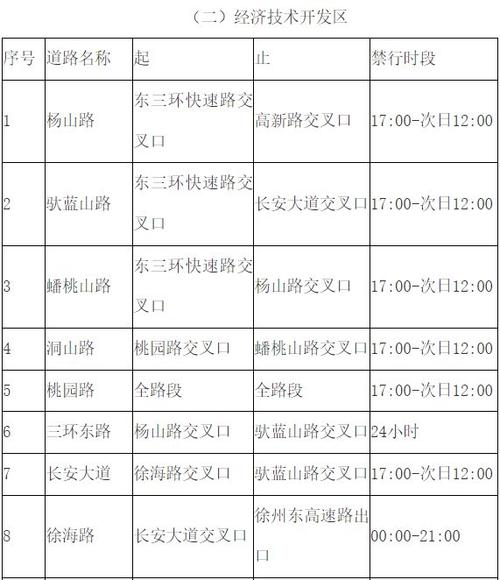 徐水从哪儿开始限号限行(2020年徐水限行区域)-第5张图片-文史 徐水从哪儿开始限号限行(2020年徐水限行区域)-第5张图片-文史