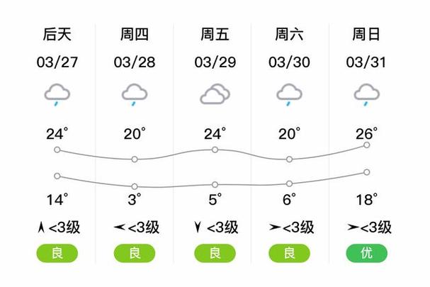 娄底8月份天气预报,二月份娄底市天气