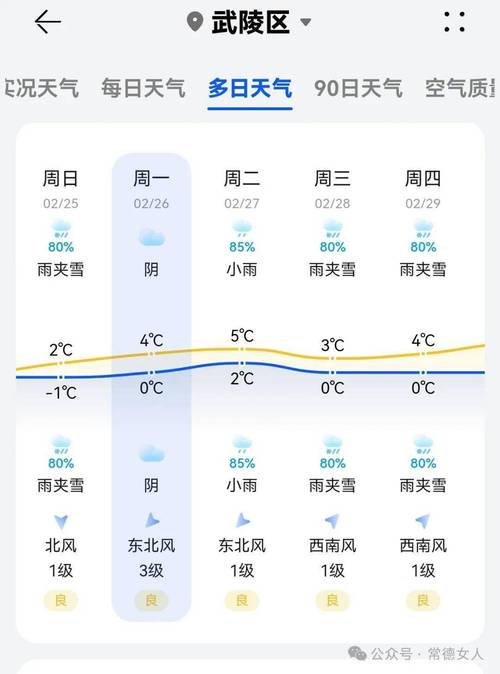 娄底8月份天气预报,二月份娄底市天气-第6张图片-文史