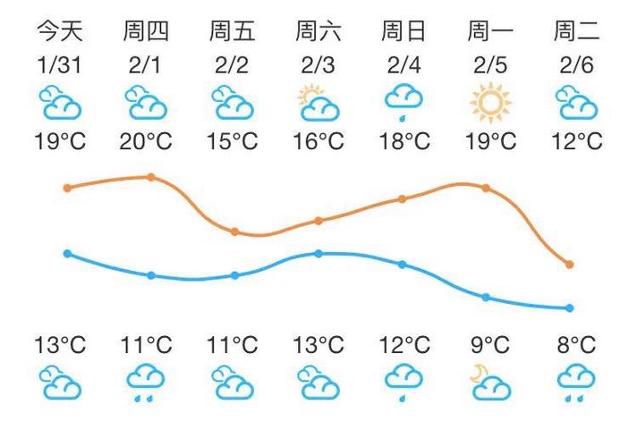 宁德天气预警霞浦,宁德天气预警霞浦疫情-第6张图片-文史 宁德天气预警霞浦,宁德天气预警霞浦疫情-第6张图片-文史