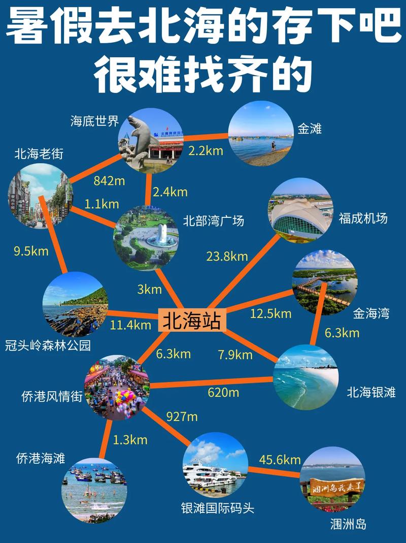 北海旅游攻略详细（北海旅游路线攻略）