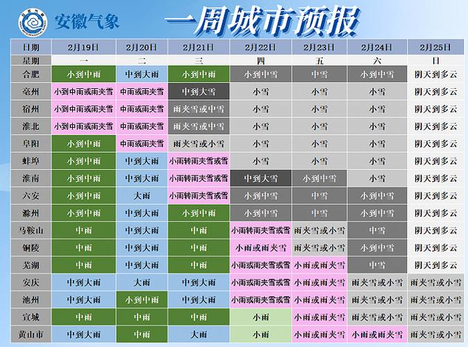 全国未来三天天气,全国未来三天天气公报图片-第4张图片-文史