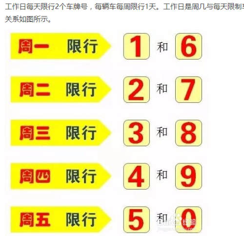 郑州限号是按周末限吗（郑州限号是按周末限吗今天）