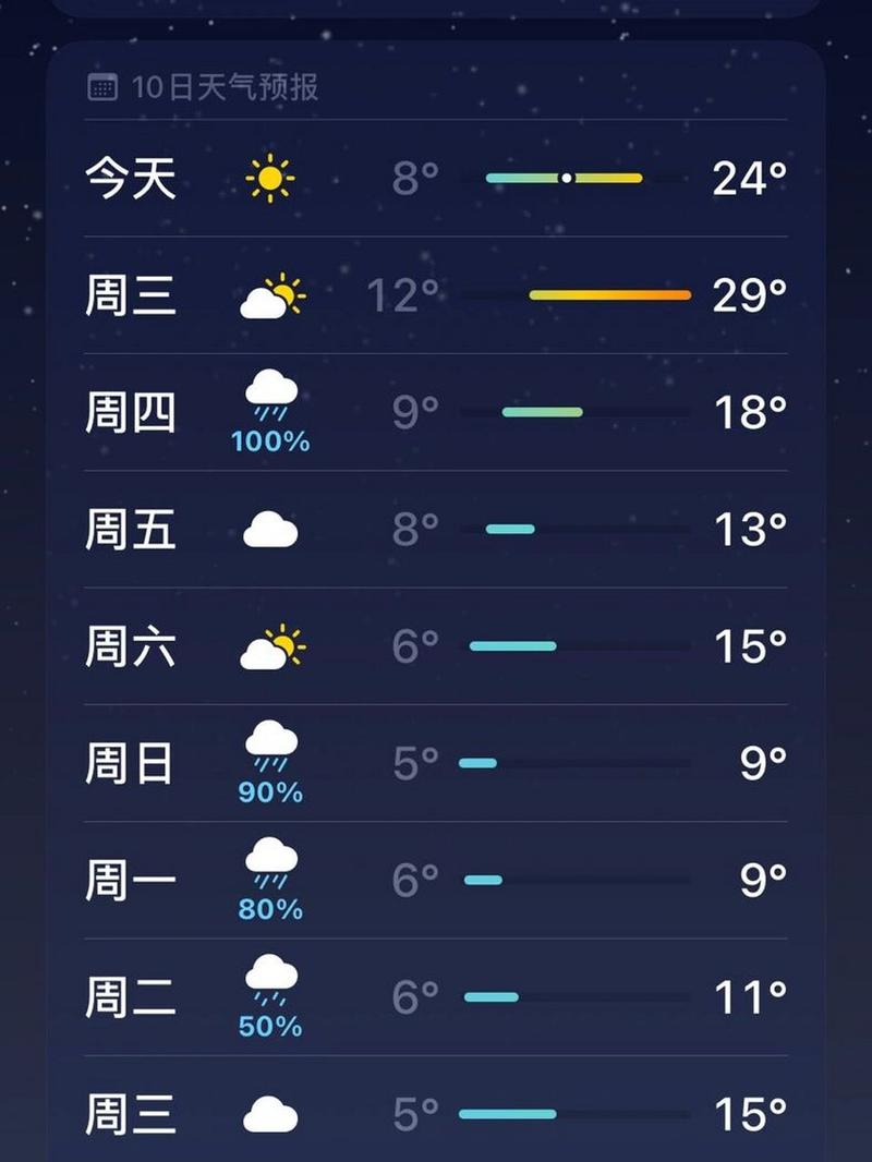 无锡江阴天气江阴市,天气预告无锡江阴