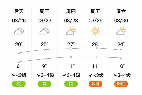 洛阳未来20天天气,洛阳市未来一周天气-第2张图片-文史 洛阳未来20天天气,洛阳市未来一周天气-第2张图片-文史
