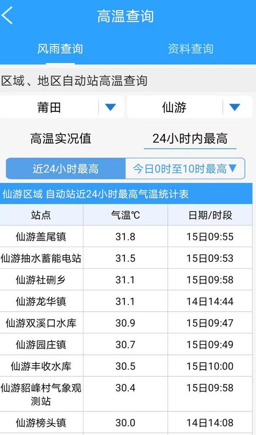 尤溪中仙乡天气预报,尤溪县中仙乡天气-第1张图片-文史